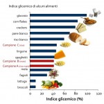 grafico-indice-glicemico-tabella-IG-alimenti